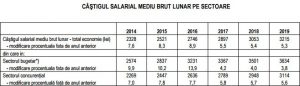 evolutie_salarii_42569900