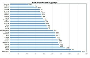 produc-per-angajat