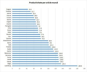 produc-per-ora