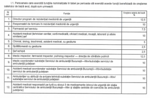 salarii-functii-sanatate_69444700