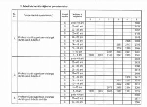 salarii-preuniversitar_51792700